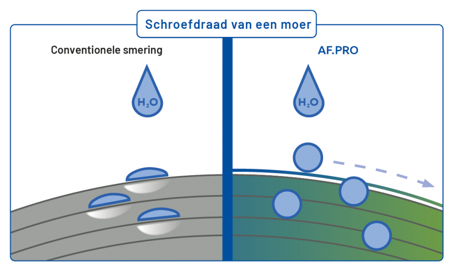 AF-Pro-Tekening-NL