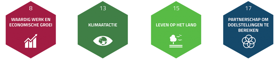SDG-Milieu-Klimaat