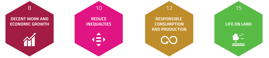 SDG-Quality-Supplychain