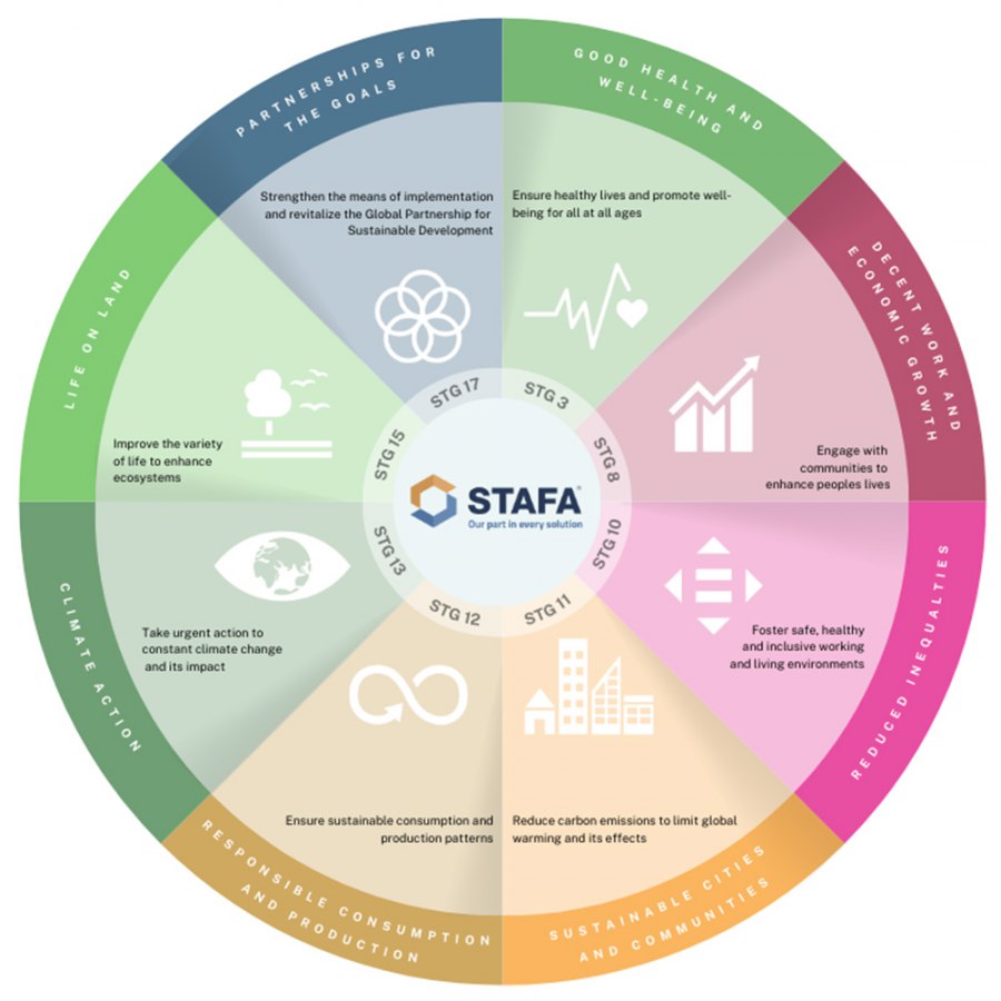 Stafa-SDG-Wheel-1000x1000-ENG