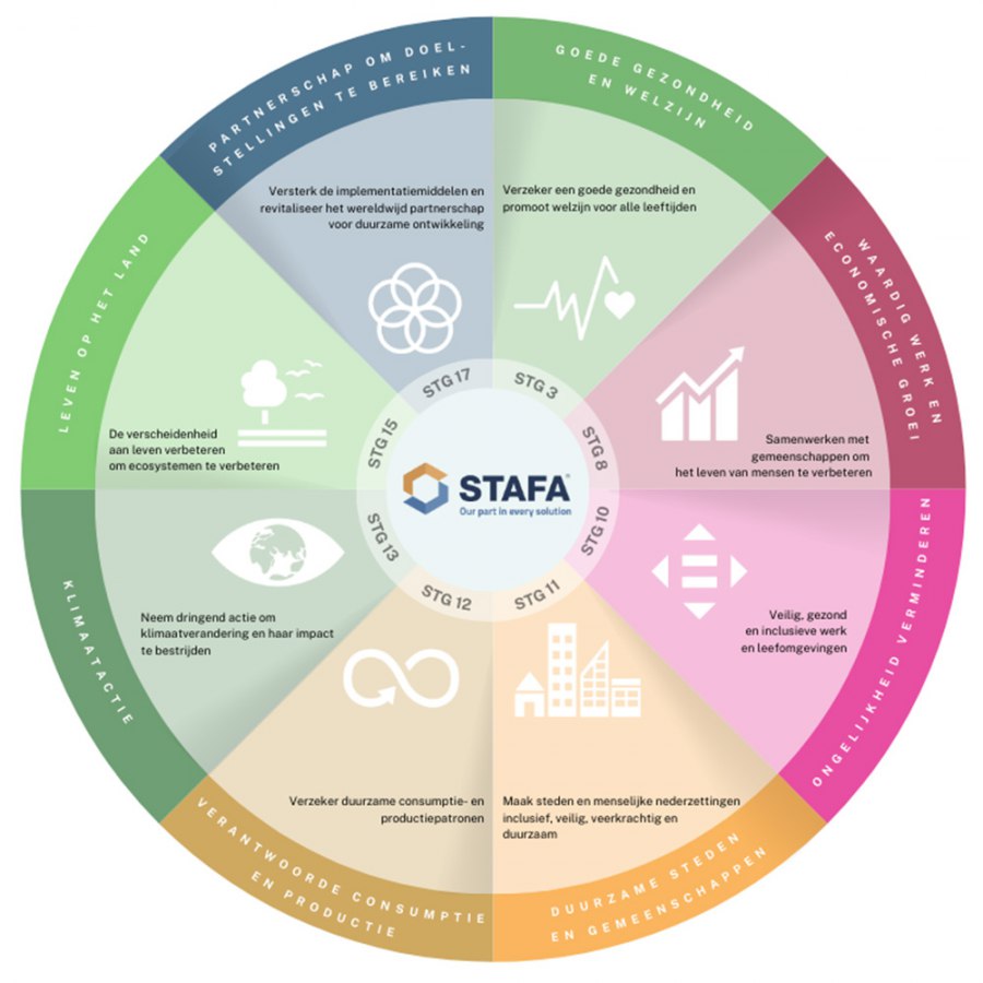 Stafa-SDG-Wheel-1000x1000-NL